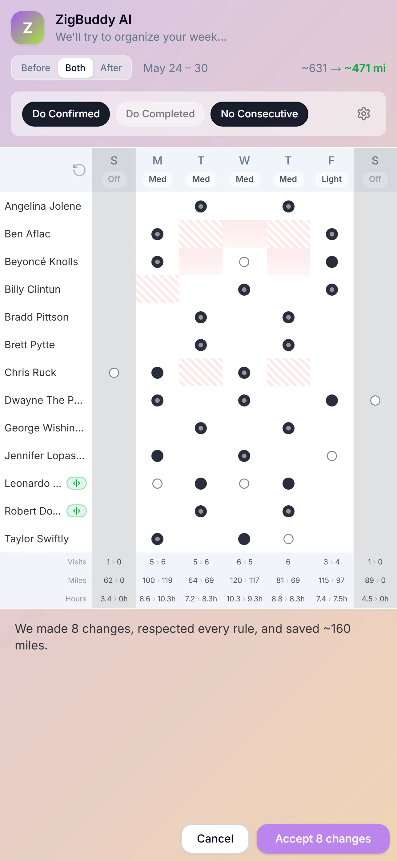 The Organize Week AI screen showing Before/After grid with per-day deltas in visits, miles, and hours.