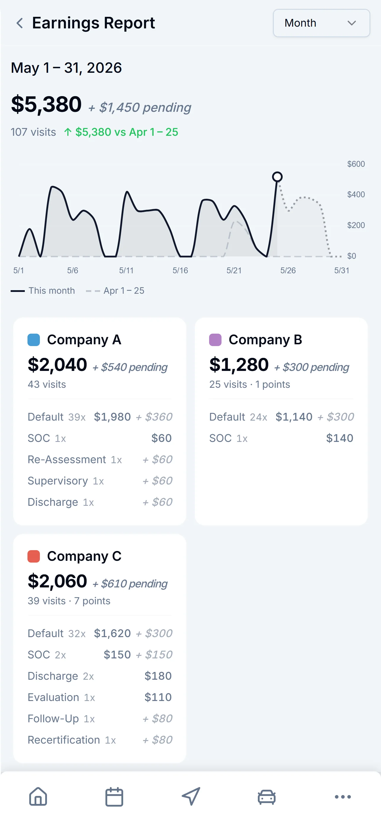 ZigBuddy Earnings Report showing $1,180 earned with a line chart vs prior month.